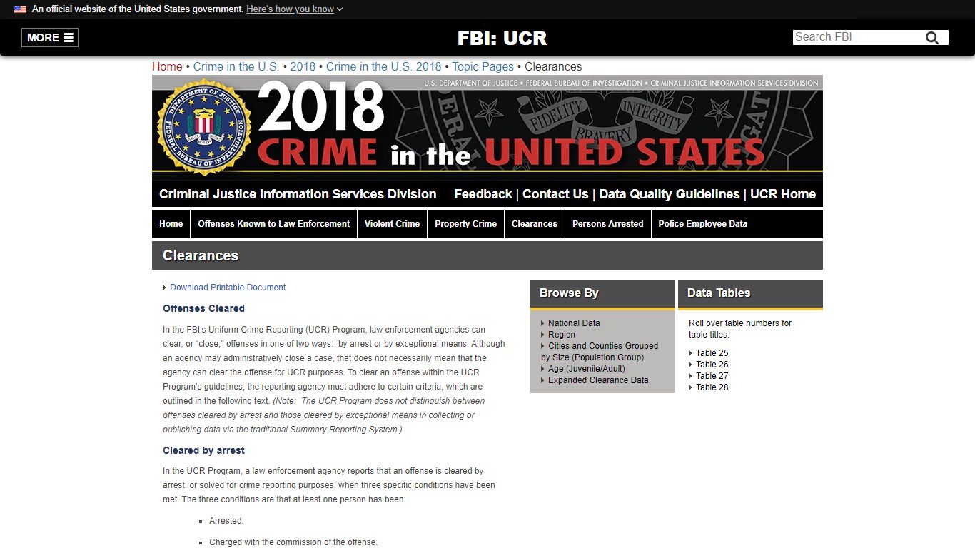FBI — Clearances