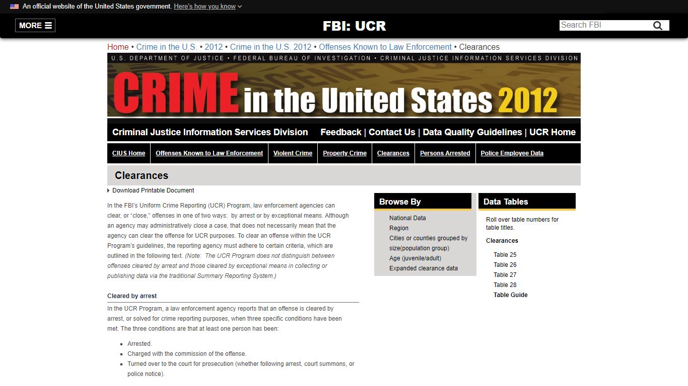FBI — Clearances